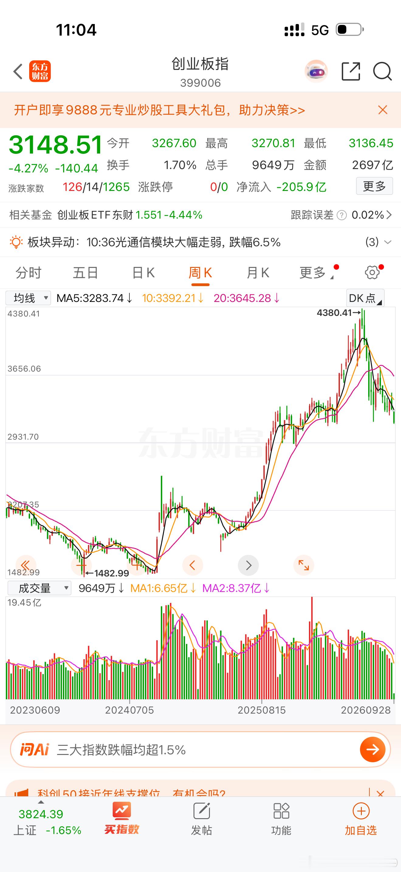 牛市结束了吗？ ​​​