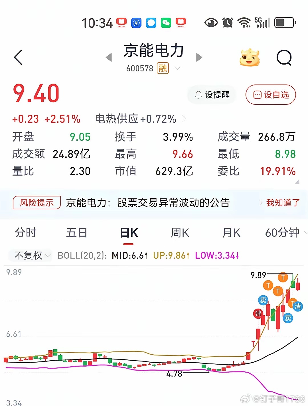这两个票手法很像，我怀疑是同一伙人的杰作！股友们你们怎么看？ 