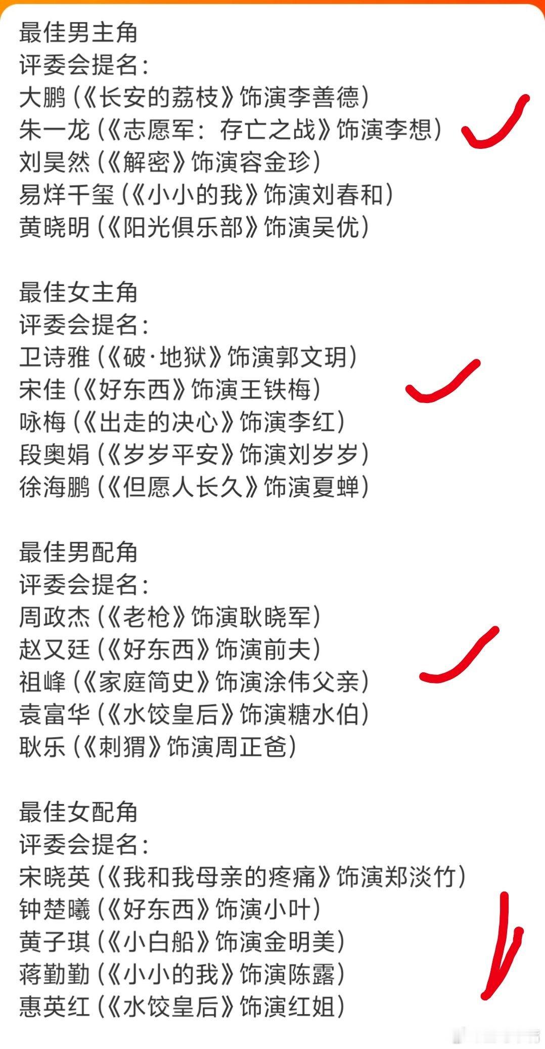 第38届金鸡奖压金鸡奖获奖名单！希望4️⃣中2！ ​​​