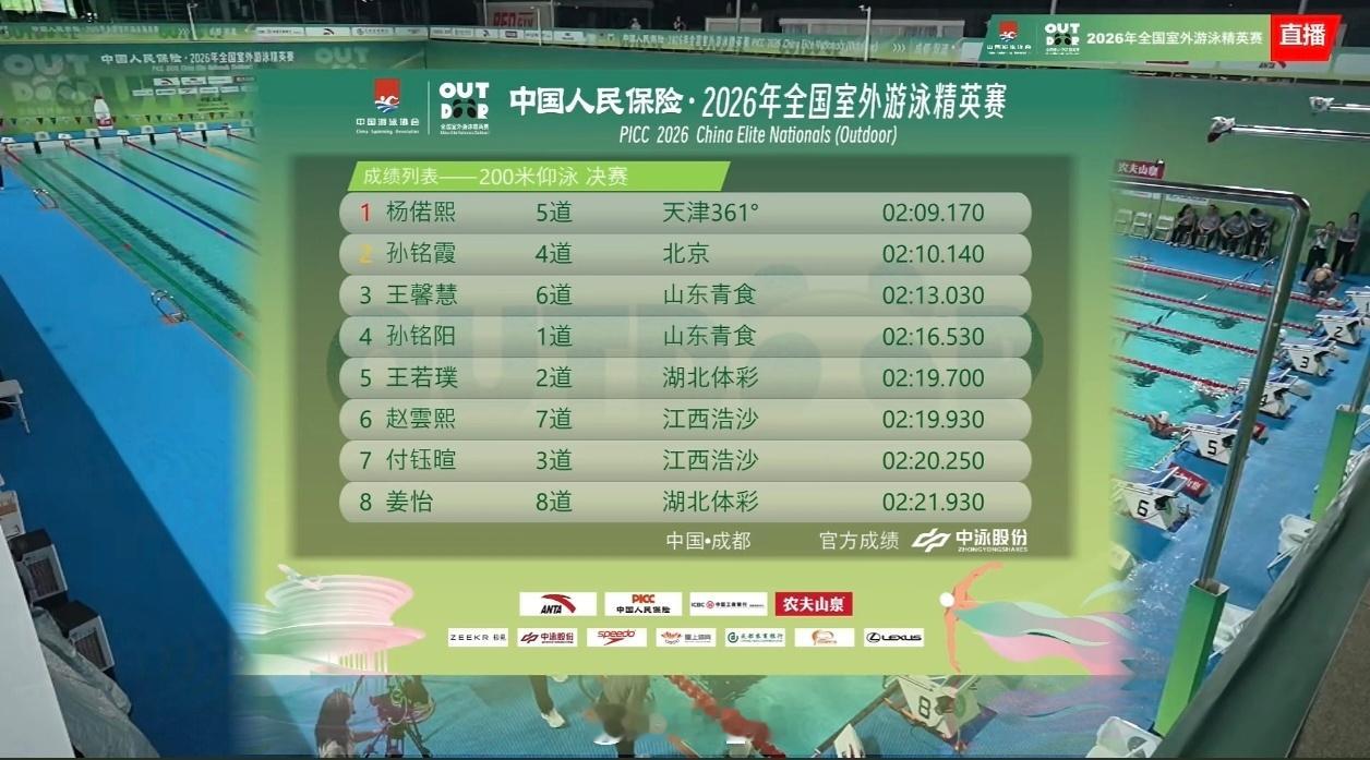 2026年全国室外游泳精英赛 女200仰决赛杨偌熙 2:09.17孙铭霞 2:1