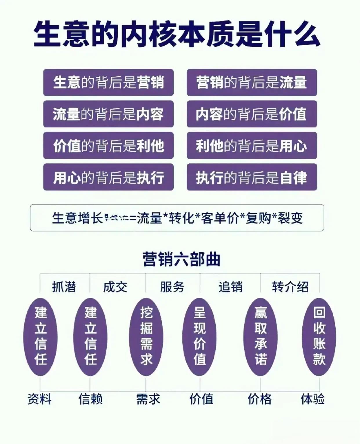 不懂营销不做生意，营销即人性

#商业的行为# #消费者的力量# #商业的真相#