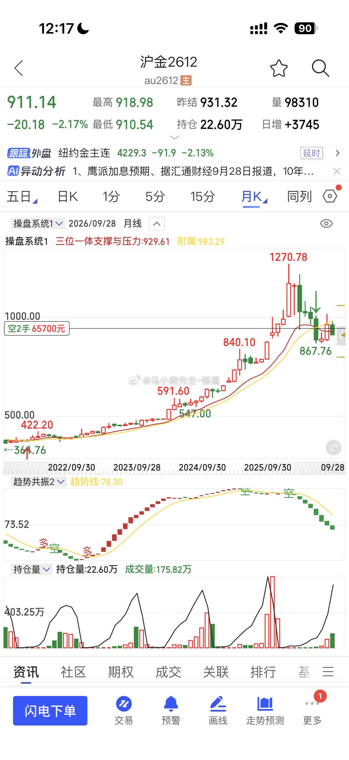 黄金白银高空格局，见图一，大趋势下跌📉你要选择高空？后续将迎来暴跌时刻，在变盘
