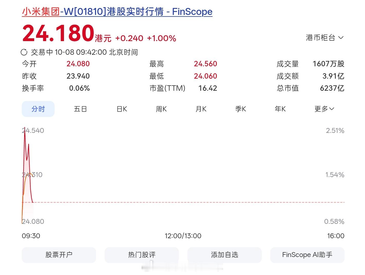 都在等官方宣布澎程销量么？👀 小米澎程首月锁单量竞猜 ​​​