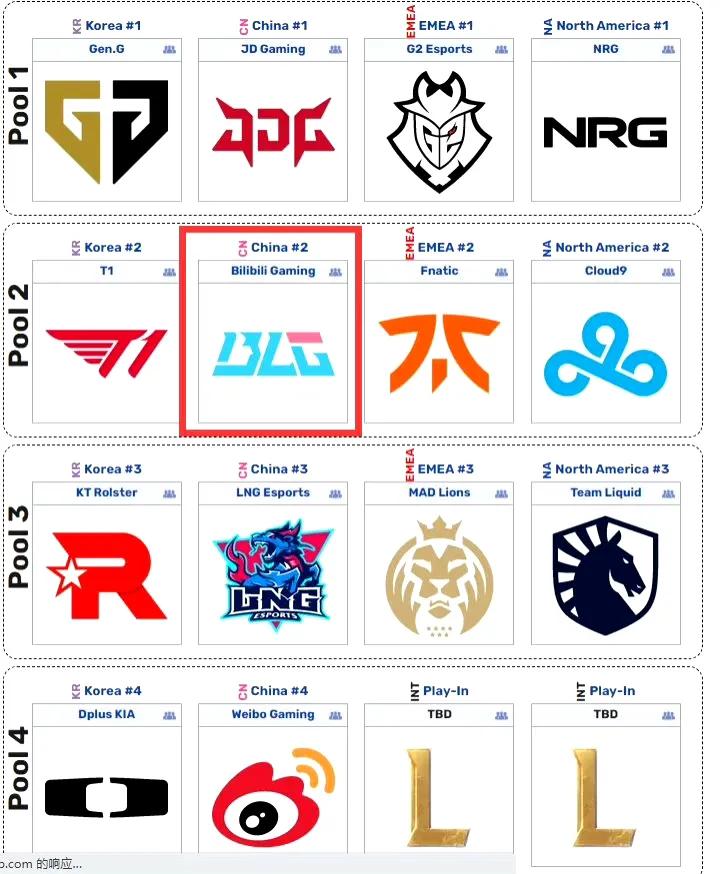 LPL十七家俱乐部赞助商情况一览

JDG：OPPO、杜蕾斯、intel、海信、