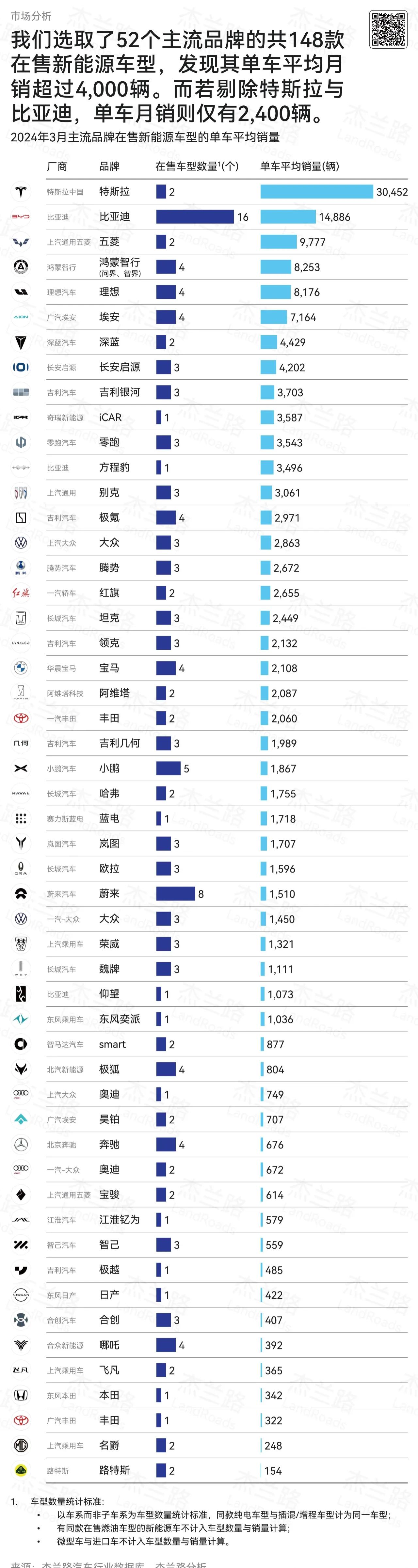 流量营销之后靠什么发展客户、留住客户？即使初期有巨大的流量，在潜在客户体验、购买
