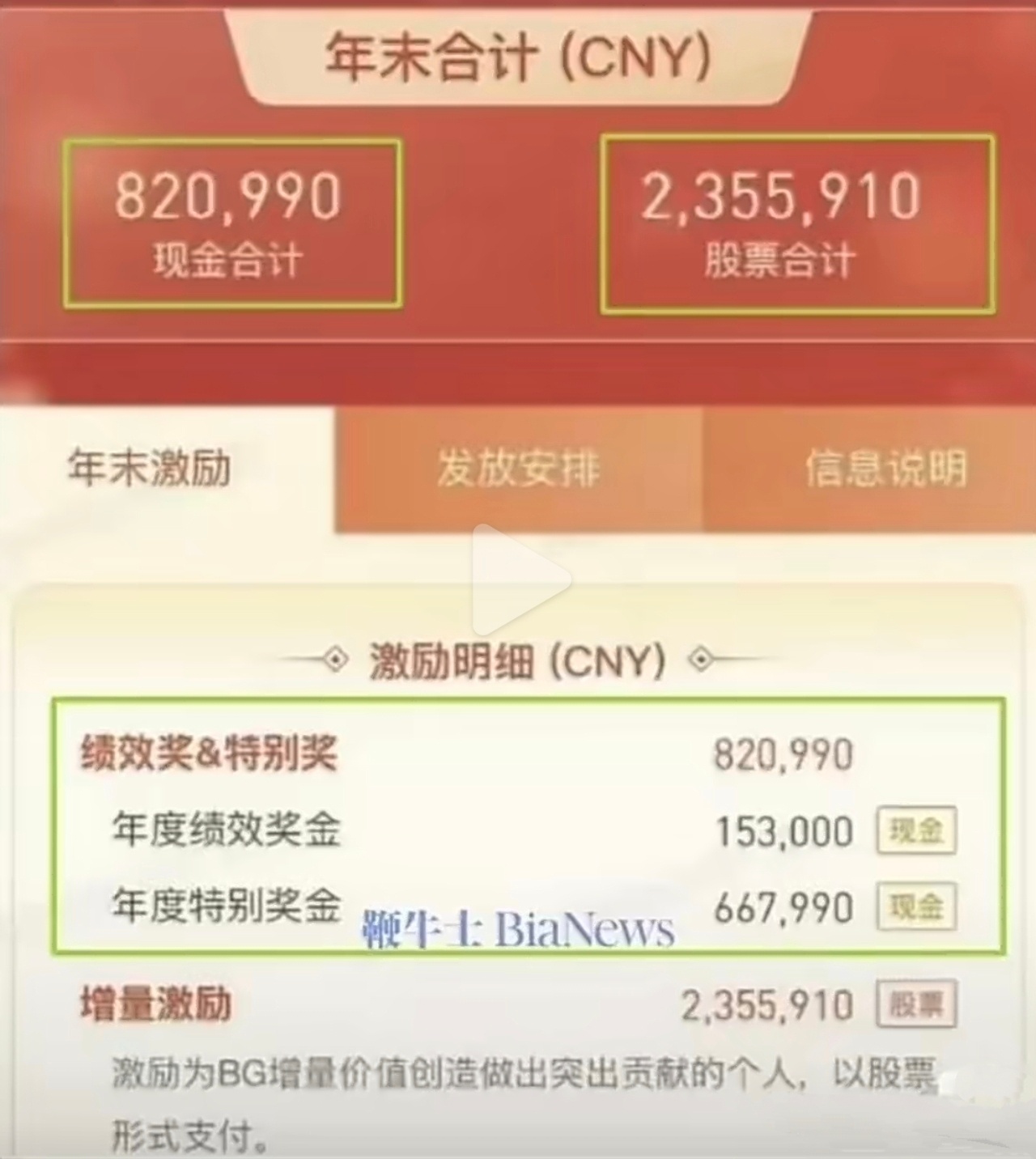 人与人的差距，就是这么大，别人一年拿5万工资，有的人一年拿317万，前几年大家都