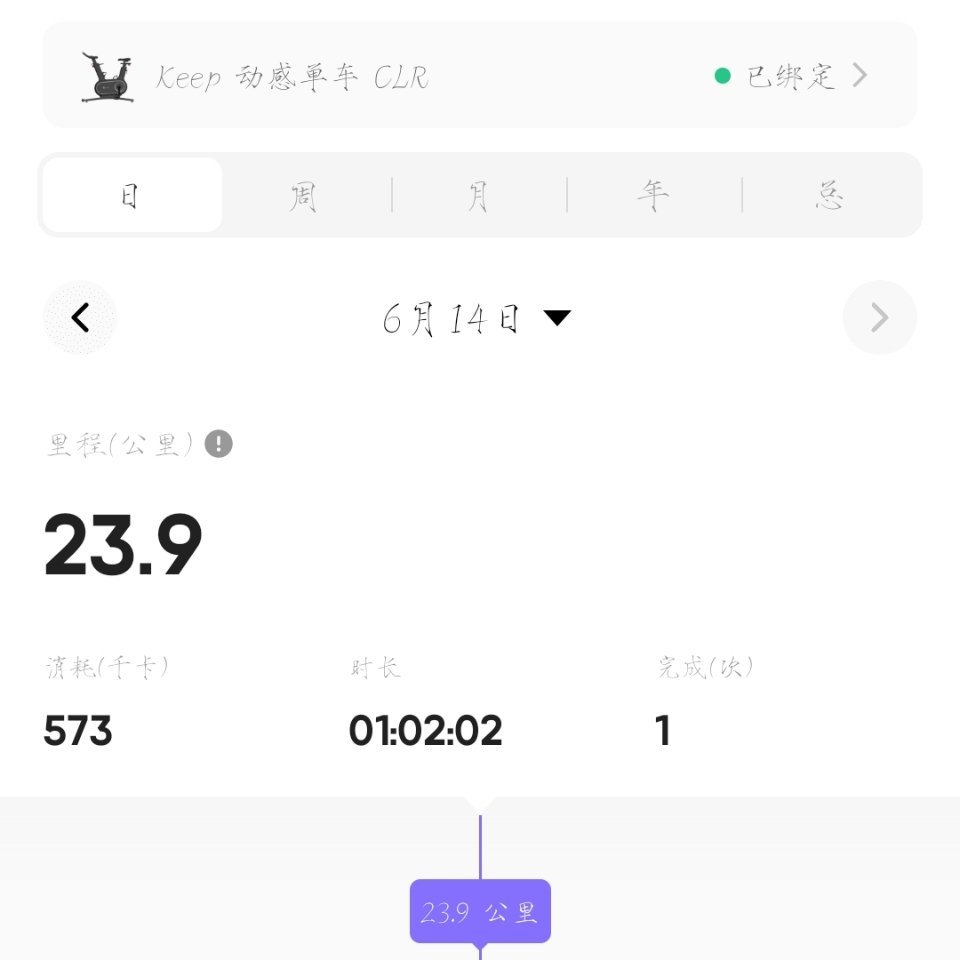 骑了 