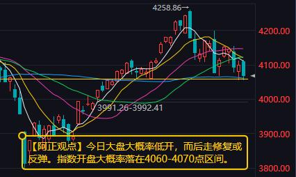 【6月1日A股盘前分析：预计今日大盘大概率低开 而后走修复或反弹】

     
