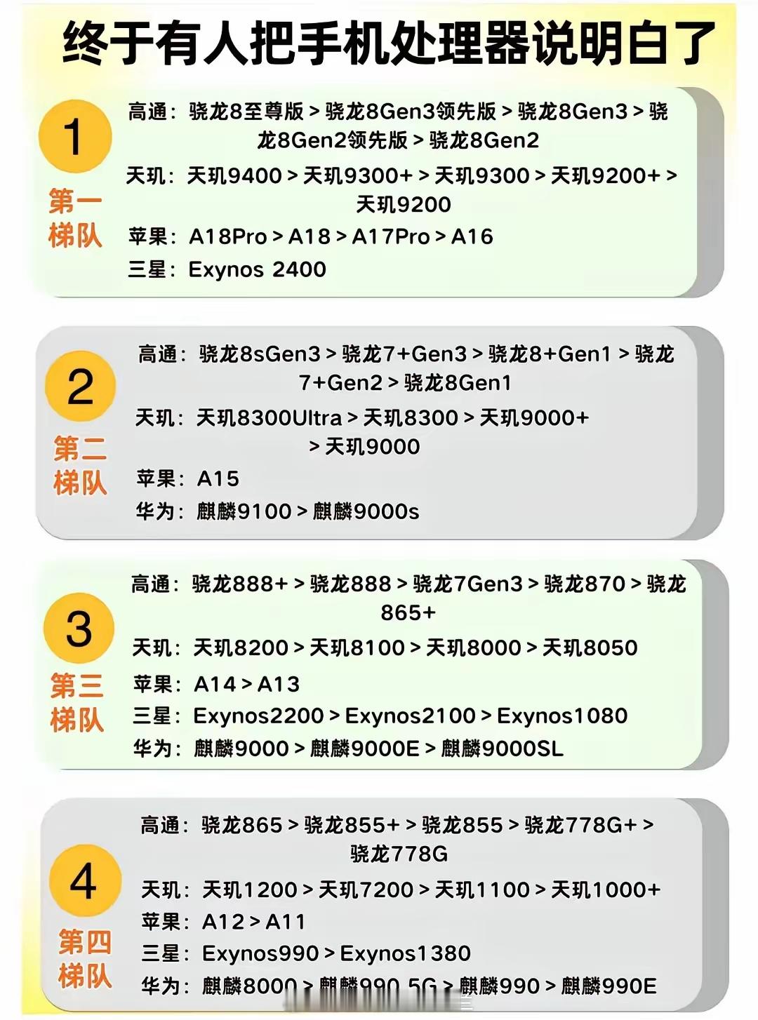 终于有人把手机处理器说明白了 