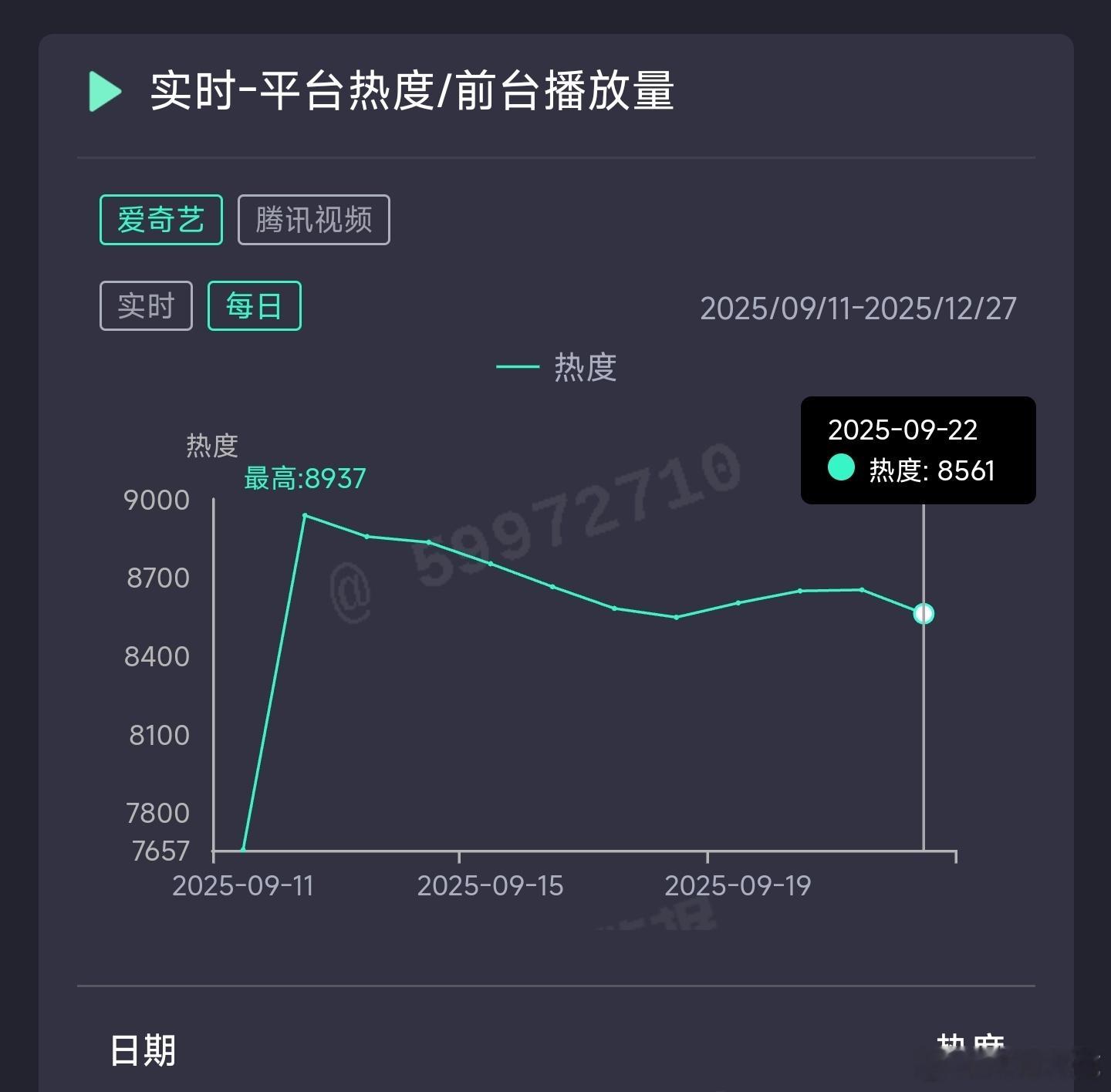 赴山海昨日云合推测3800万上下。 ​​​
