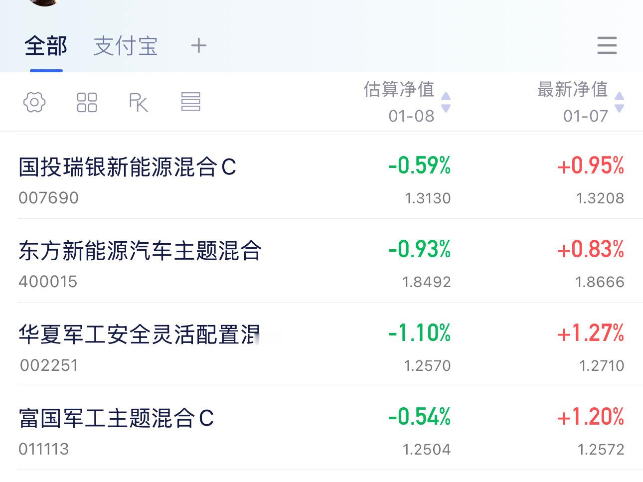 昨天涨的今天又跌回去了一半。逢跌小额定投新能源和军工。 