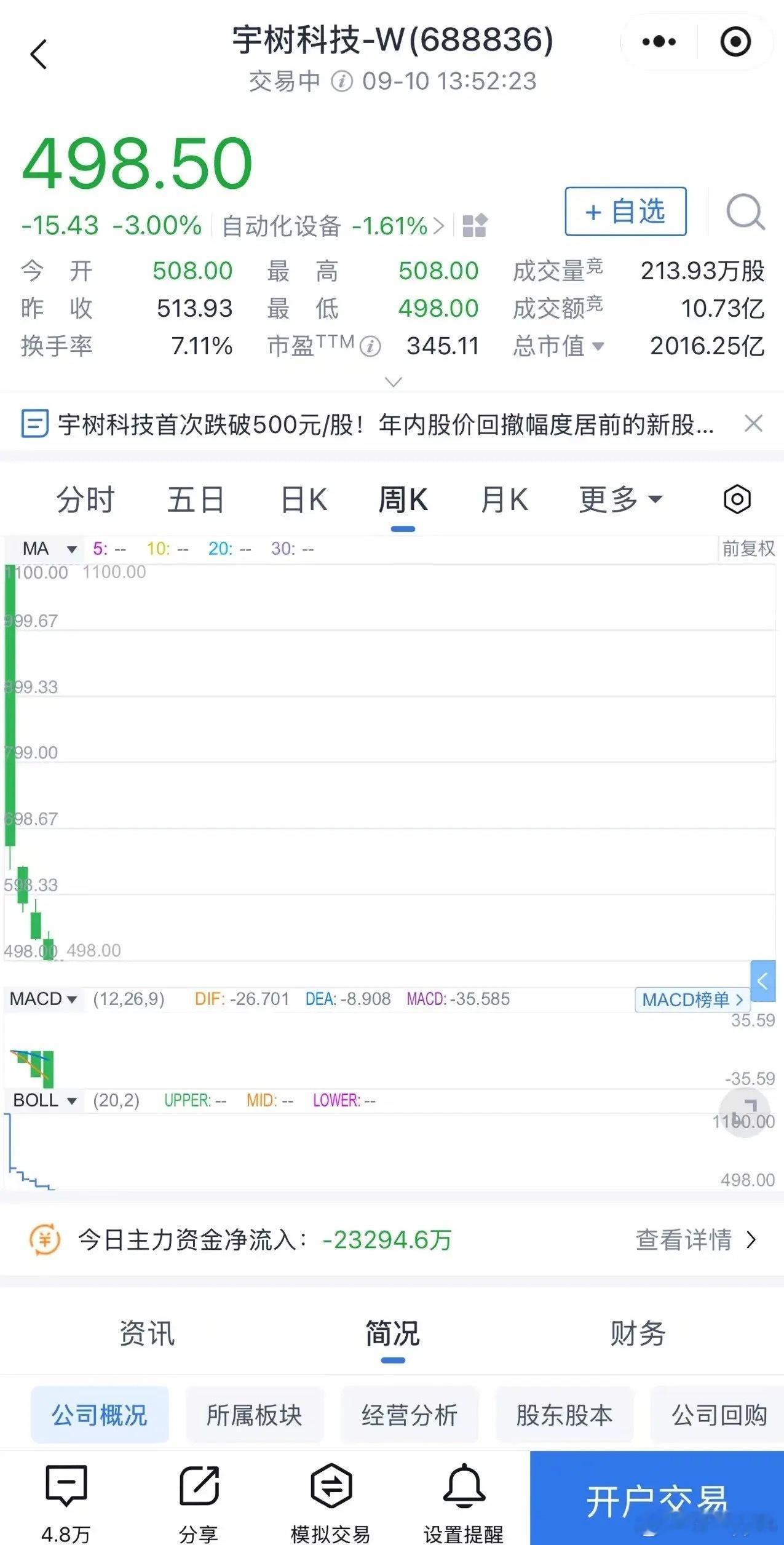 一代人有一代人的“中石油”。 ​​​