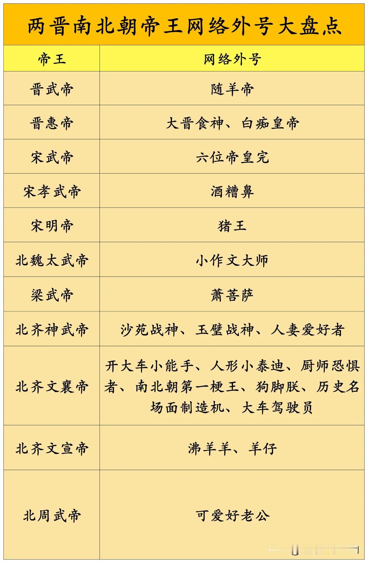 两晋南北朝帝王网络外号大盘点