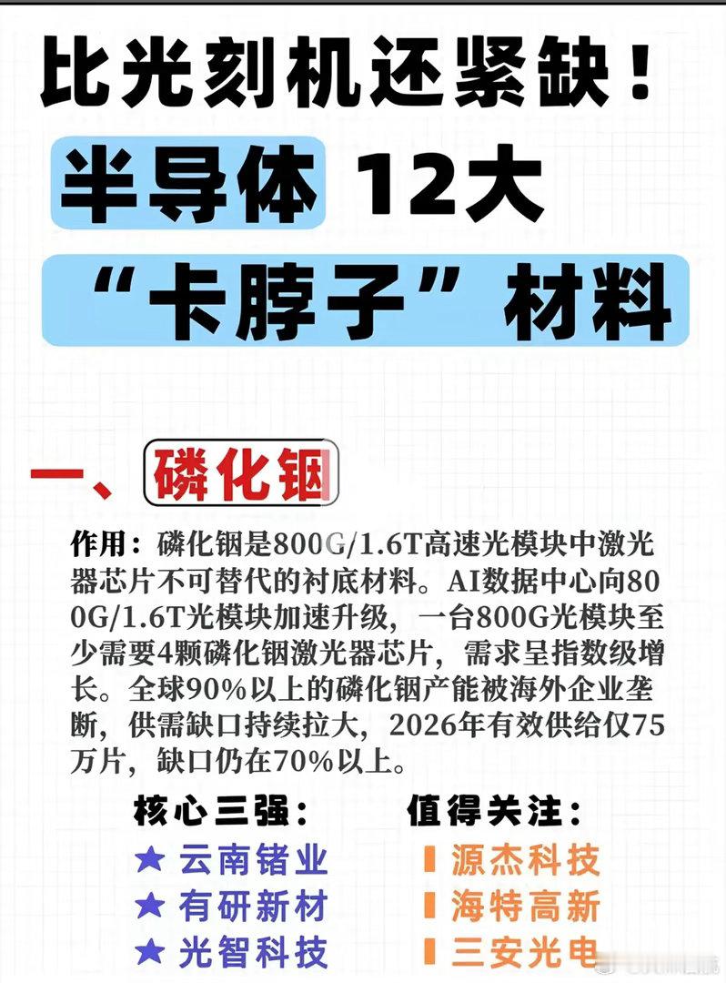 比光刻机更紧缺！半导体12大“卡脖子”材料，国产替代正加速突围当市场目光聚焦于光