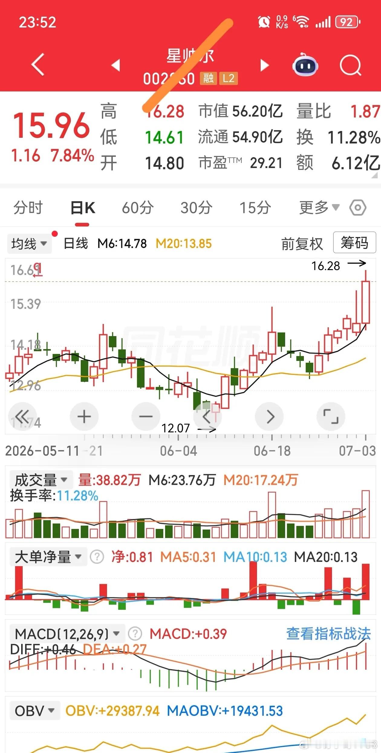 短线炒股“最难做”是什么？短线炒股最难的，从来不是技术，是人性。实话戳破真相：散