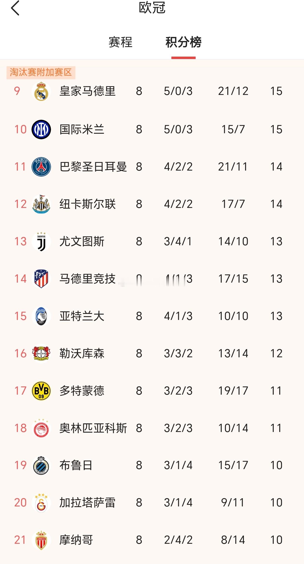 牛，真心好看！拜仁最后连追两球，为主场翻盘保留了希望，大巴黎也拼尽全力了！期待下