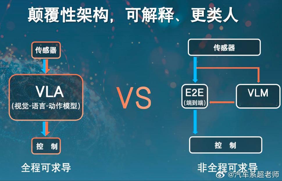 啥是VLA大模型？现在汽车圈的技术缩写越来越多了，以前就知道ABS、ESP、AC