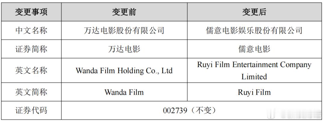 儒意电影股价上涨【万达电影告别王健林时代】 “A股院线第一股”万达电影(0027