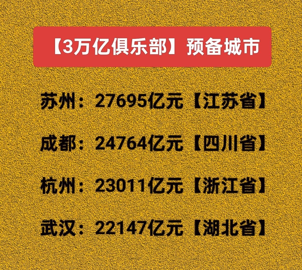 【3万亿俱乐部】预备城市，谁能先破3万亿？
目前全国城市GDP达到3万亿以上的共