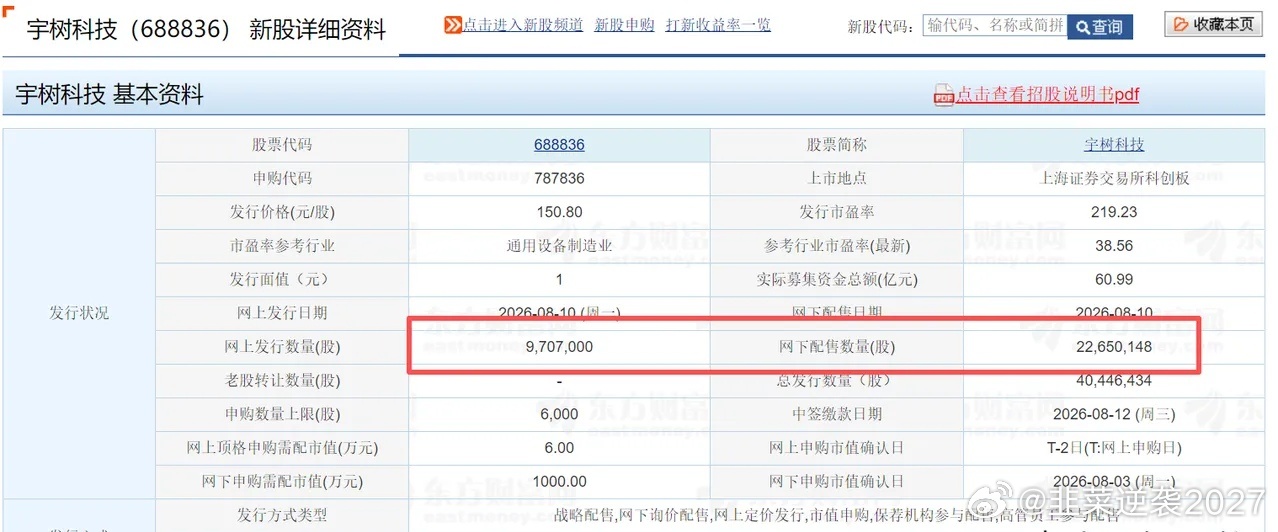 宇树科技上市也有几天了，股价从开盘的1100差不多腰斩了。很多人都开始忘记这件事