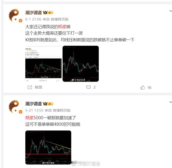 纸浆大周期均线承压是不是很明显小周期反弹承压的小浪位置是不是也相对清晰如果按照顺