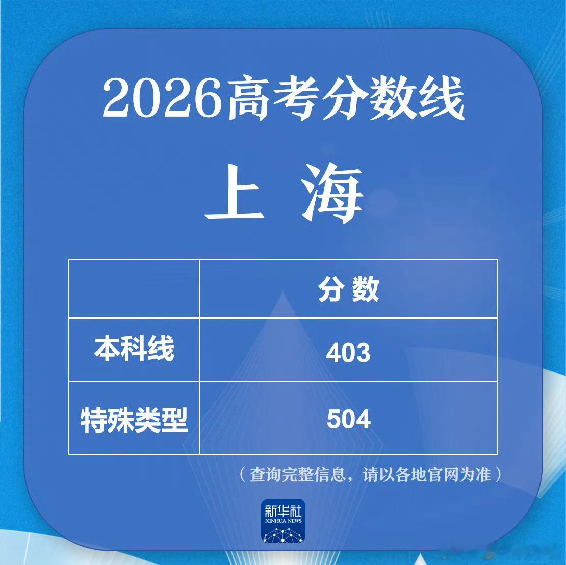 高考分数线      公公他们单位有个政策，在职的工作人员，调去天津公司工作，能