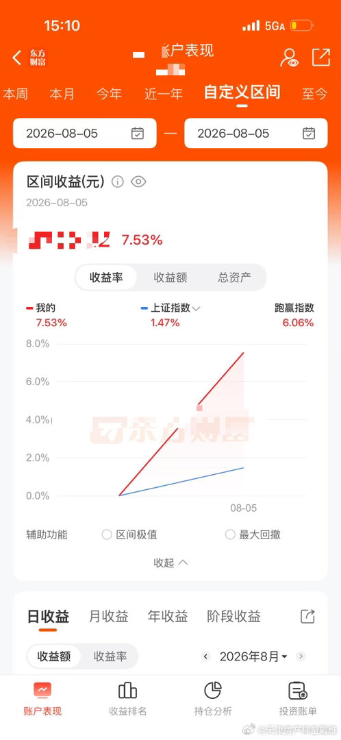 账户回本7个点。一切感觉都回来了。华北第一抄底王判断底部还是比较准的 