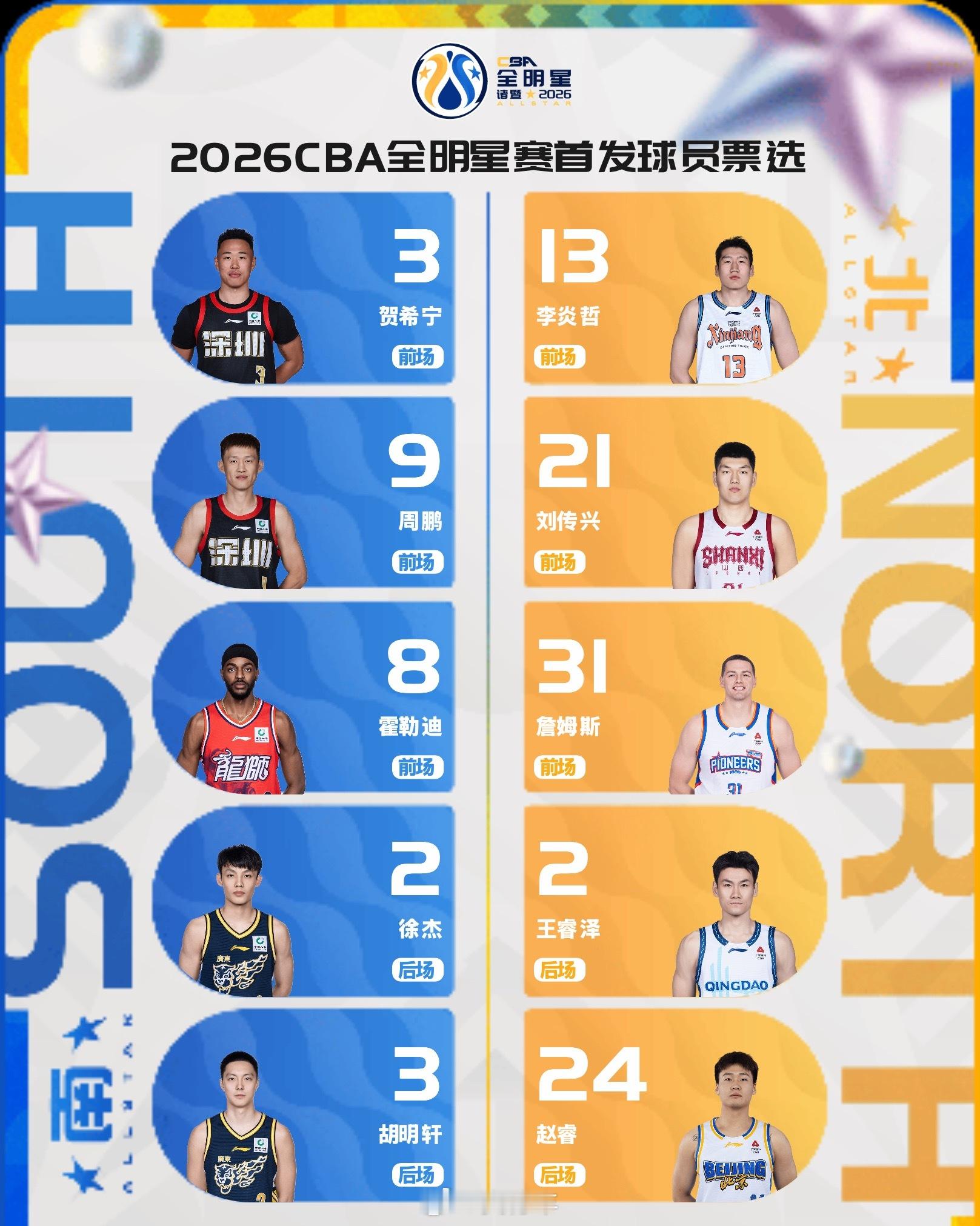 今天尽量投个广东全运男篮出来。我就那么一投，你就那么一看。cba全明星投票广东宏