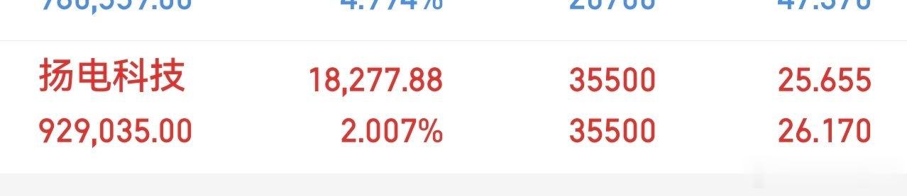 还好忍耐住了，已见曙光