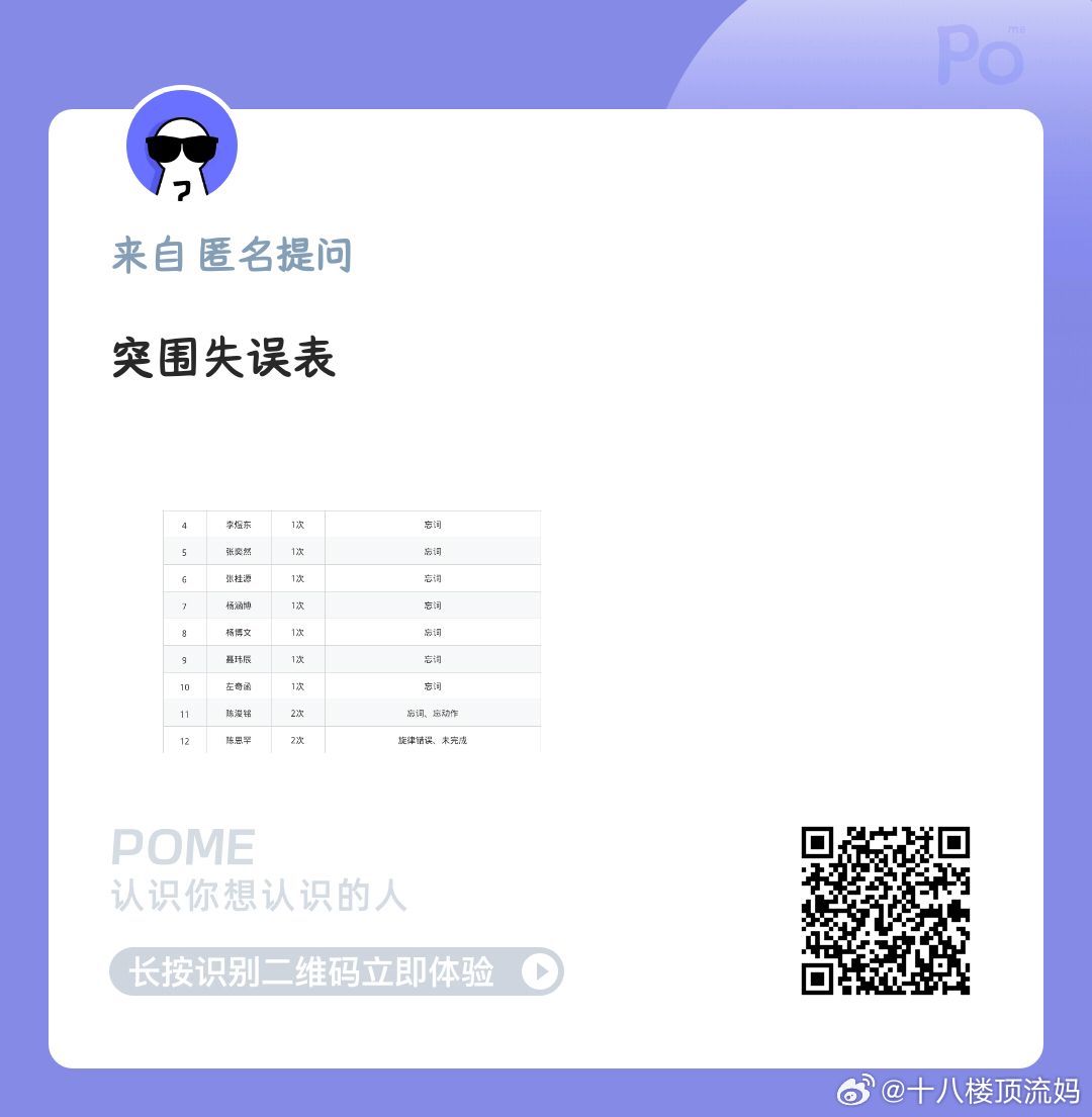 突围失误表 