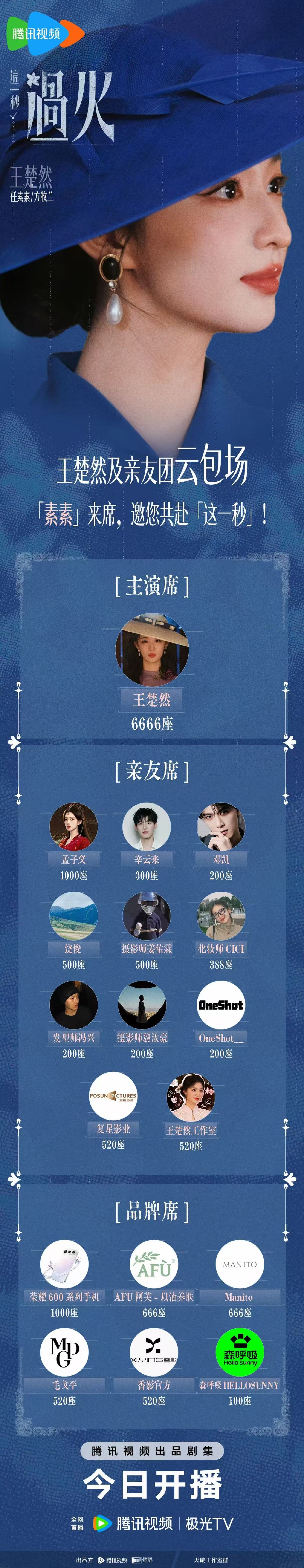王楚然亲友团这一秒过火云包场🚢及亲友团云包场来啦中午奔赴任素素王楚然剧宣人脉 