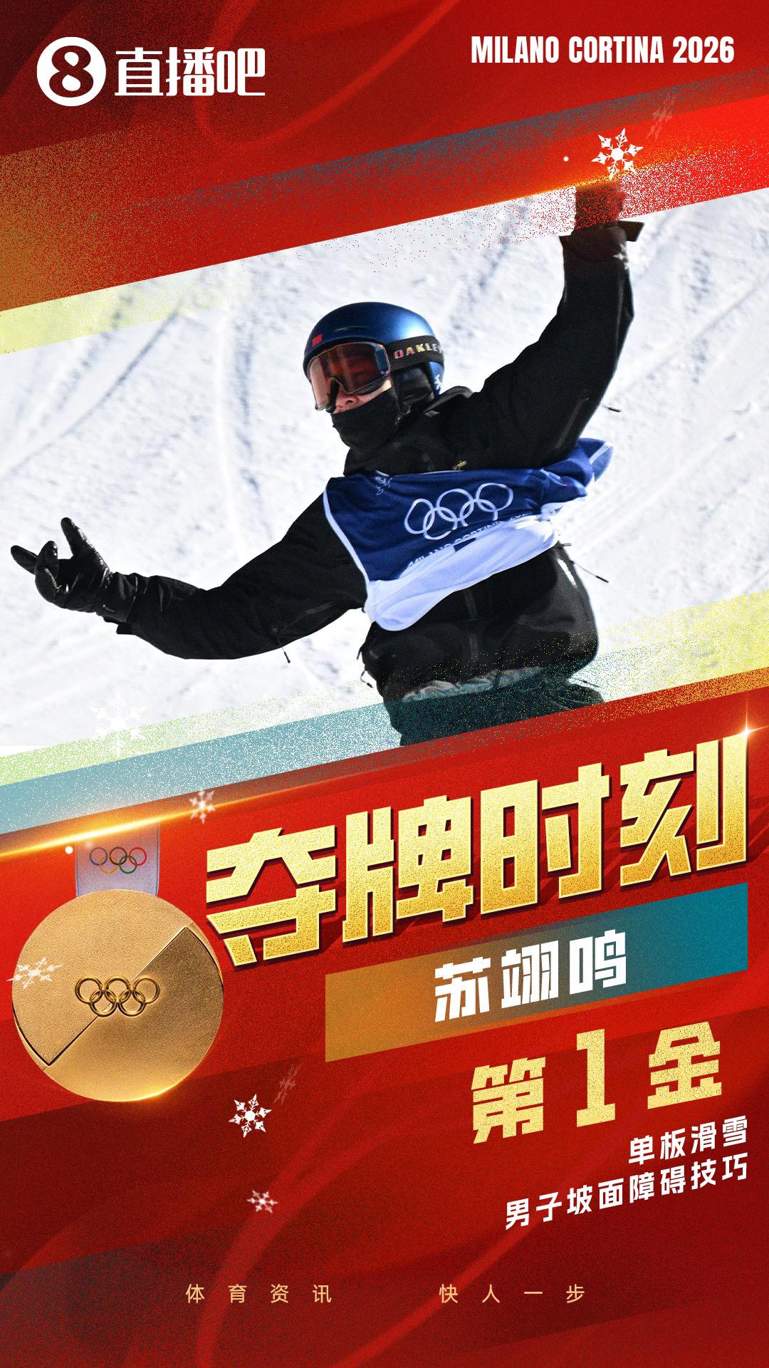 中国队本届冬奥首金！苏翊鸣完美发挥夺单板滑雪男子坡障技巧金牌