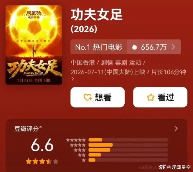 《功夫女足》很难给演员带来实质上突破！《功夫女足》周星驰个人光环太大，演员很难出