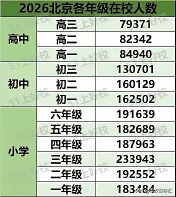 在现实生活中，有很多的孩子，都想通过高考这一条路径来实现阶层的跨越。
在现实生活