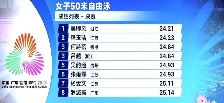 0.02秒，比眨一次眼还短，却决定了两块奖牌的成色。

吴卿风24秒21，程玉洁