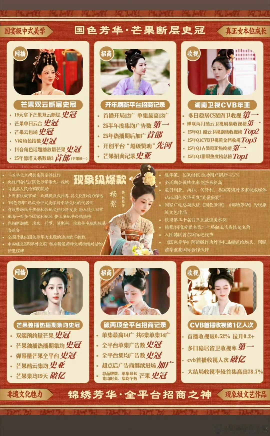 杨紫最近好忙芒果史冠芒果史冠突然有了两部剧，有芒果精发战报水龙吟是史冠加年冠，但