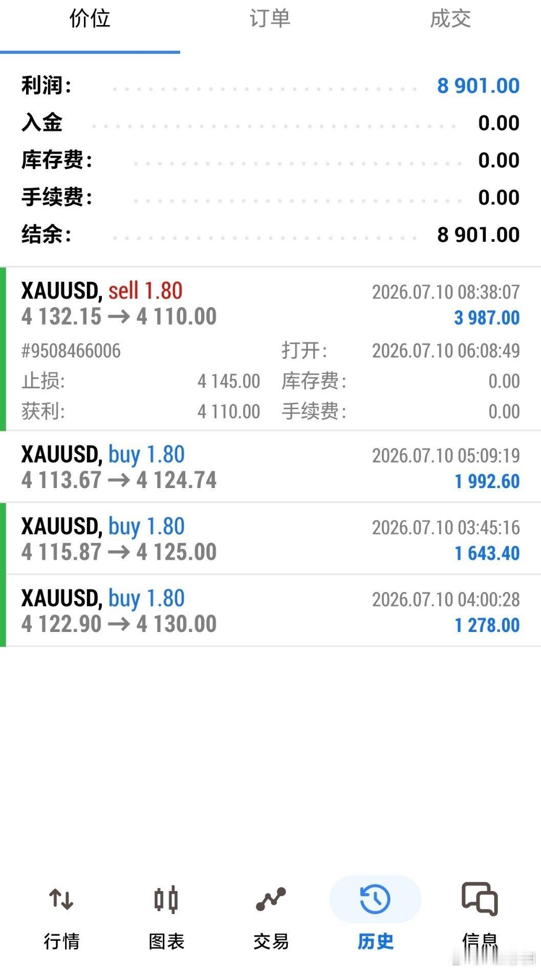 连胜不止！多空节奏完美！洛带9000刀！机会来了要果断，结果不等人！ 