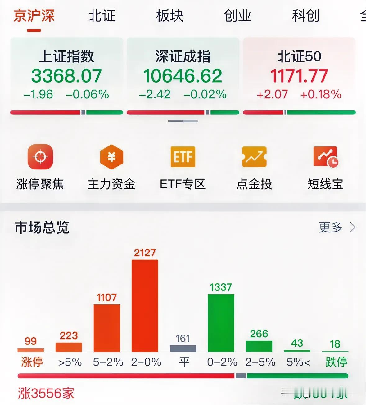 A股下午为何震荡回落超3500个股上涨，下周一继续看涨：12月20日A股今天下午