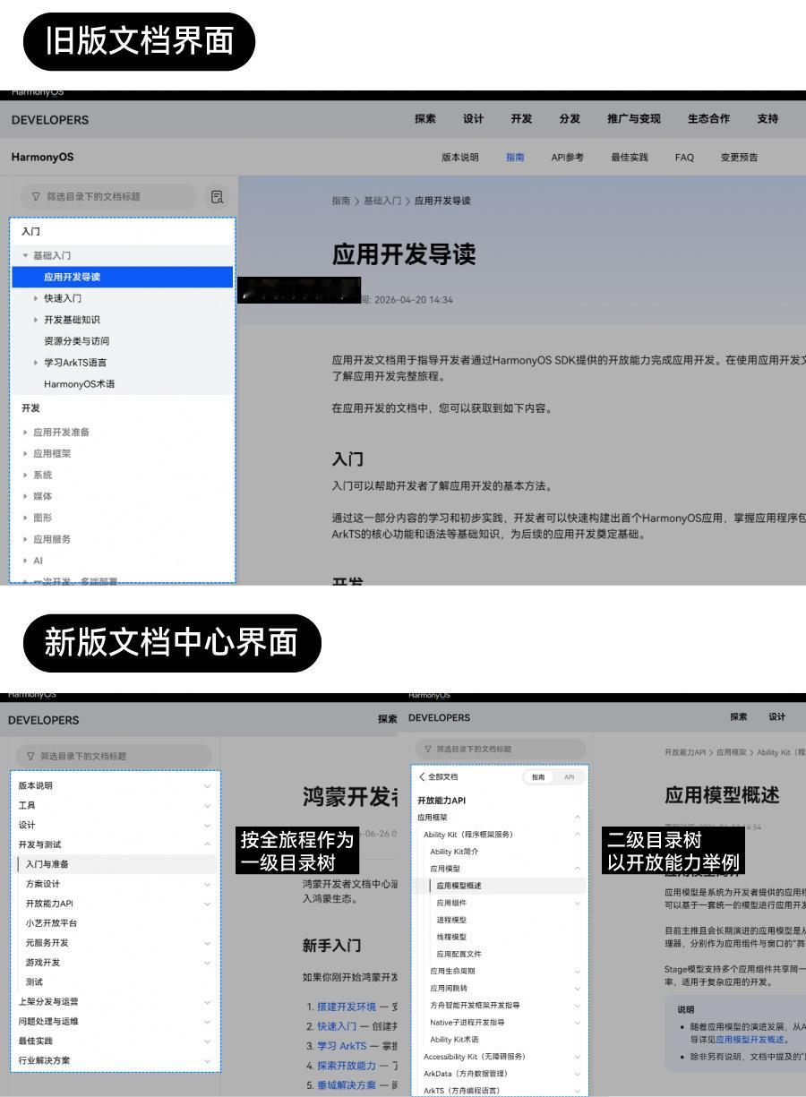 HarmonyOS 开发者“文档中心”全新架构计划于 7 月 30 日全量放开，