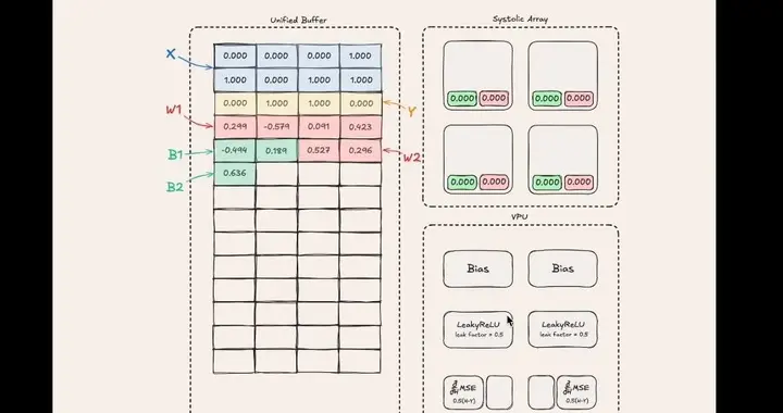 三个月、零基础手搓一块TPU，能推理能训练，还是开源的