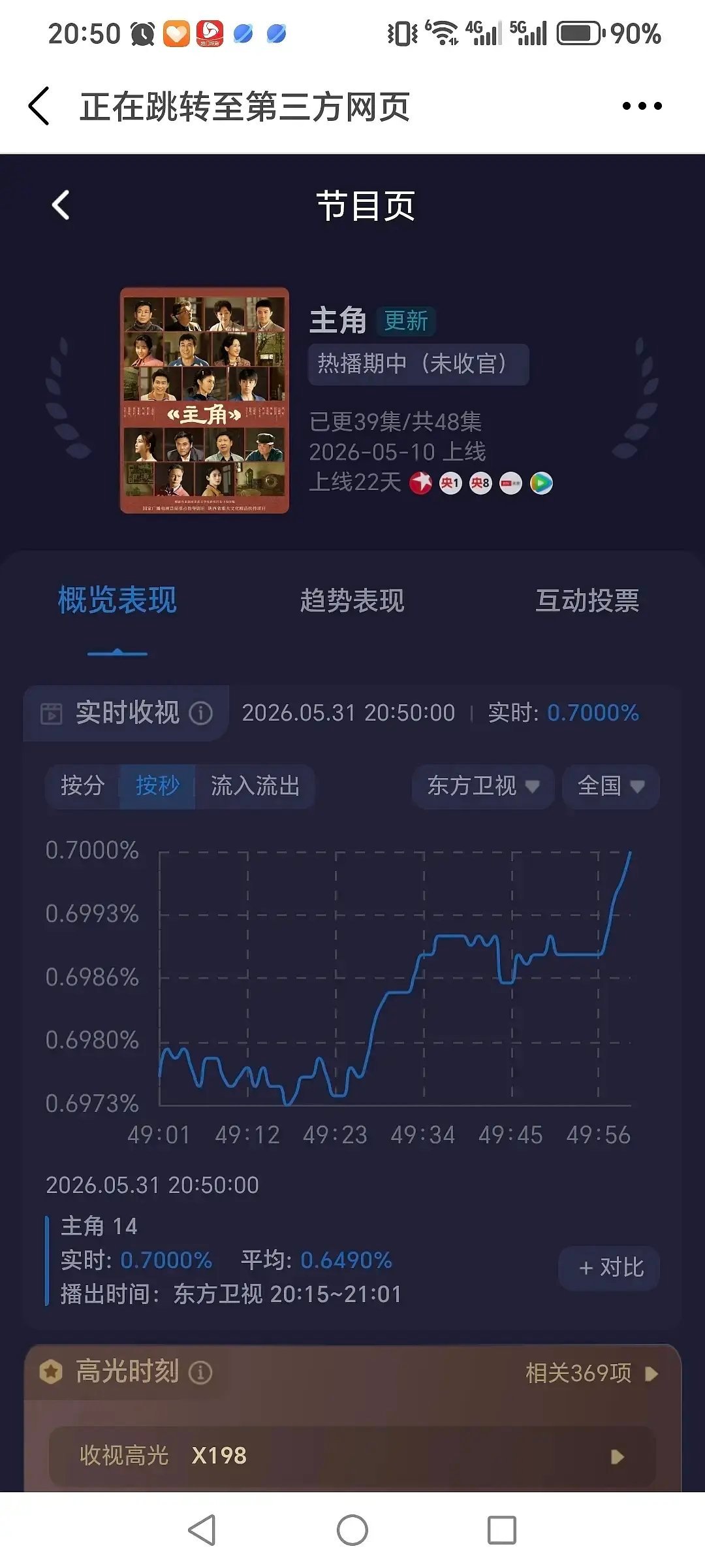 主角东方卫视酷云新高 