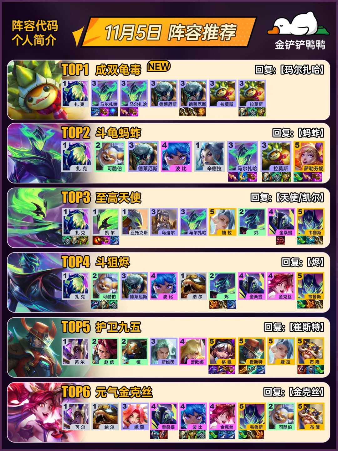姐妹们，上分必看！11月5日金铲铲最新阵容