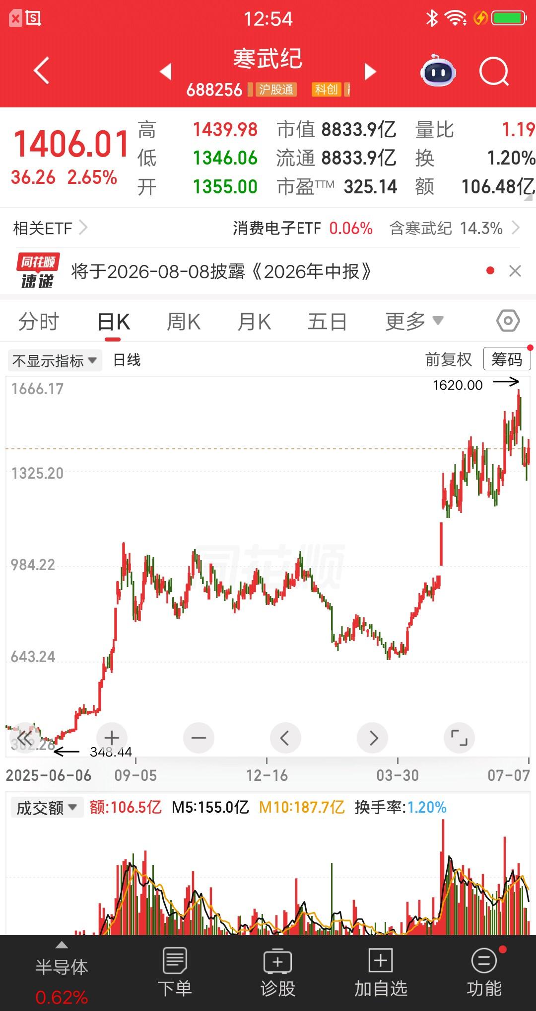 一位股民在818元低吸寒武纪，当时股价刚刚大涨一波，他觉得回调是上车的机会，计划