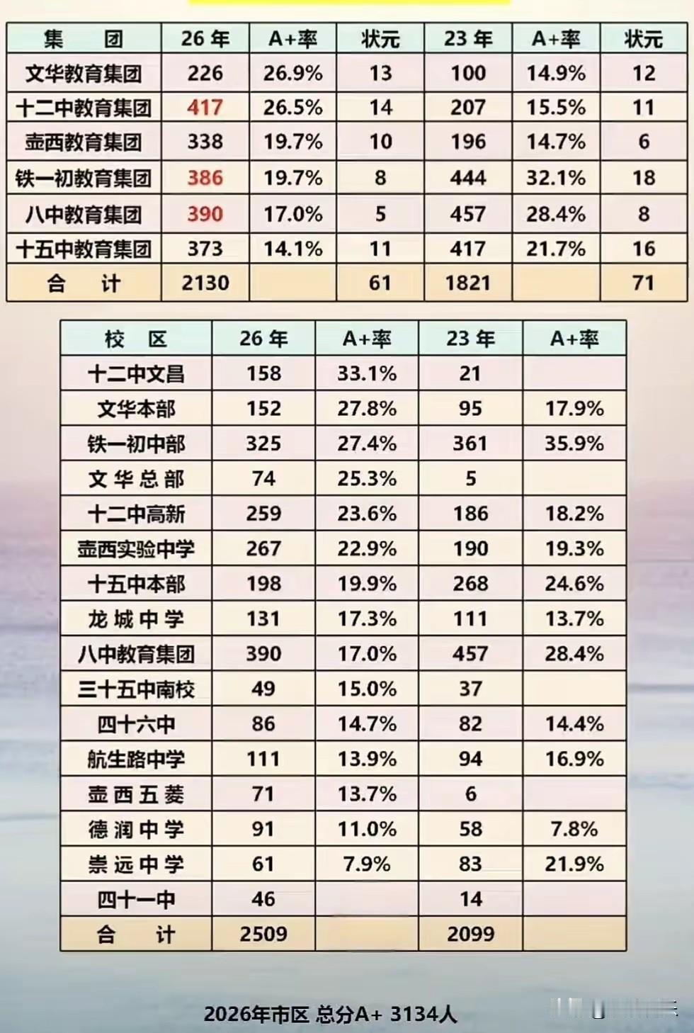 原来，柳州初中最牛的教育是这个教育集团！

十二中、八中、壶西、十五中、铁一中都