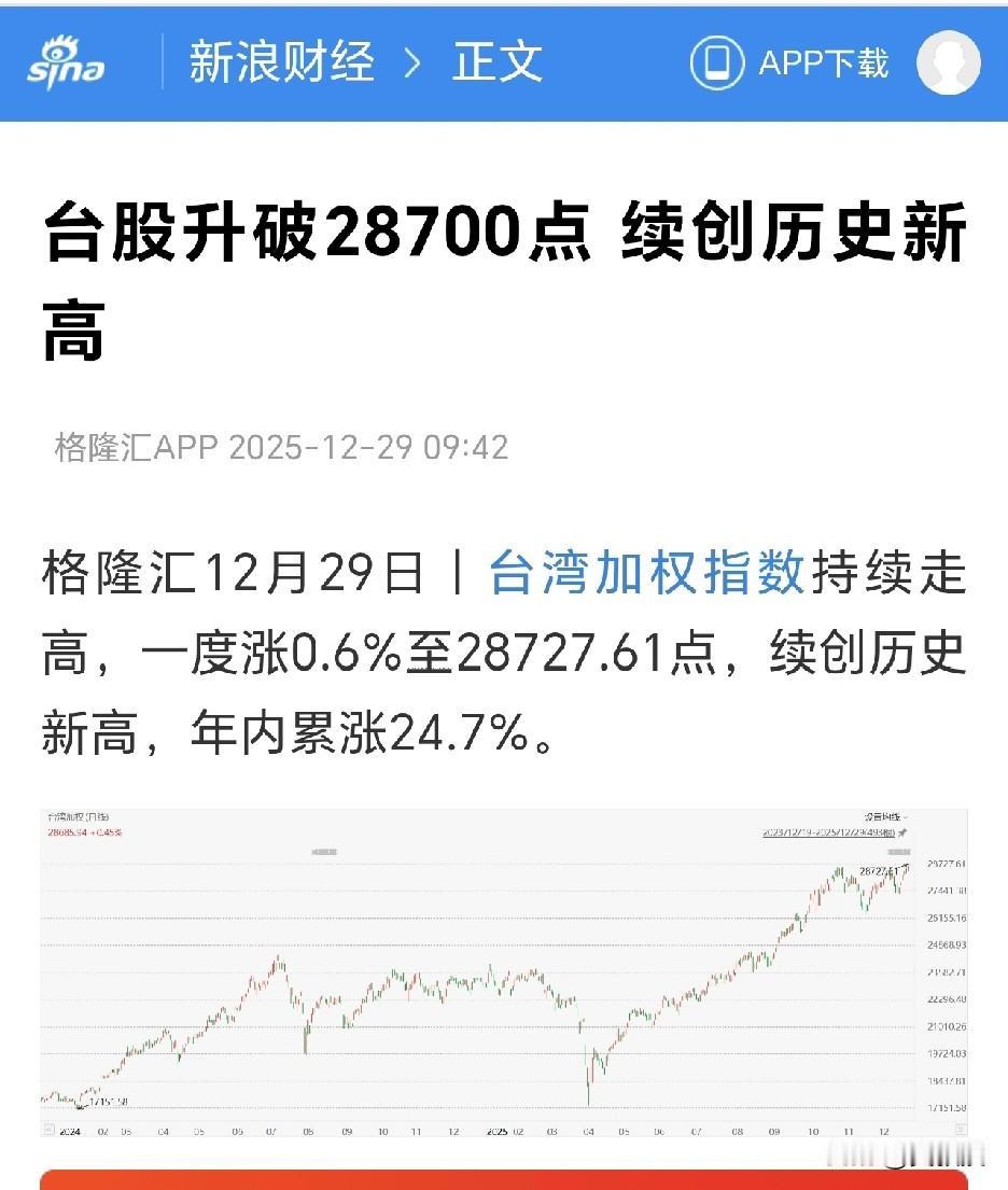 新浪财经消息
台湾股市升破28700点 
续创历史新高