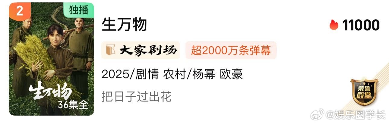 《生万物》成为《狂飙》之后第二部热度值破「11000」的电视剧🔥 ​​​