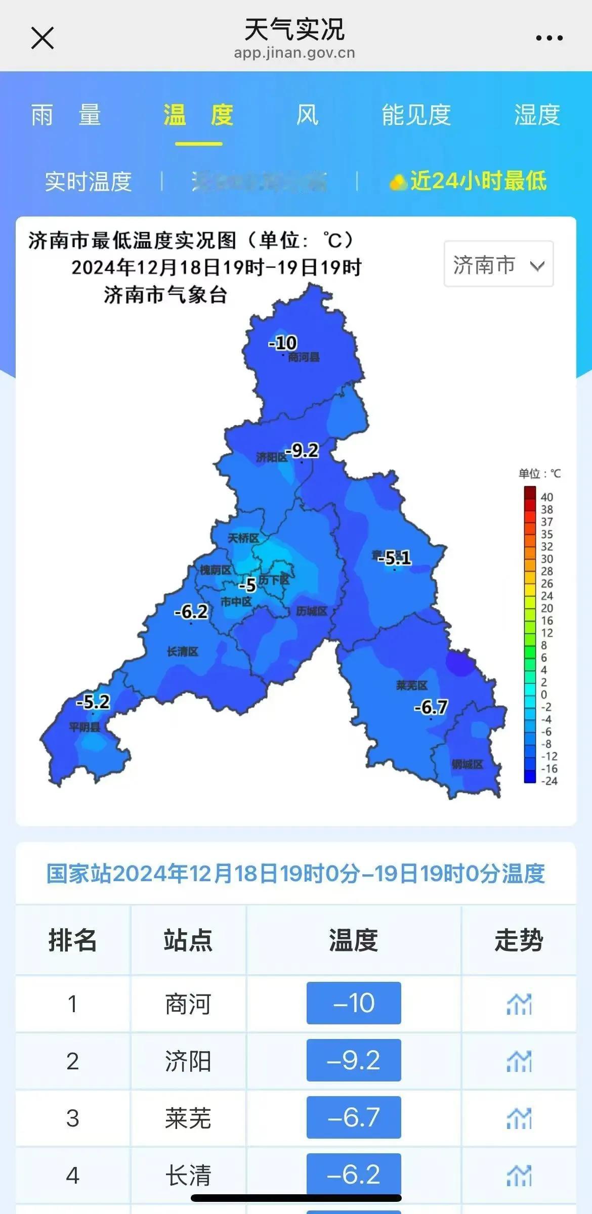 济南的冬天来了
大风降温