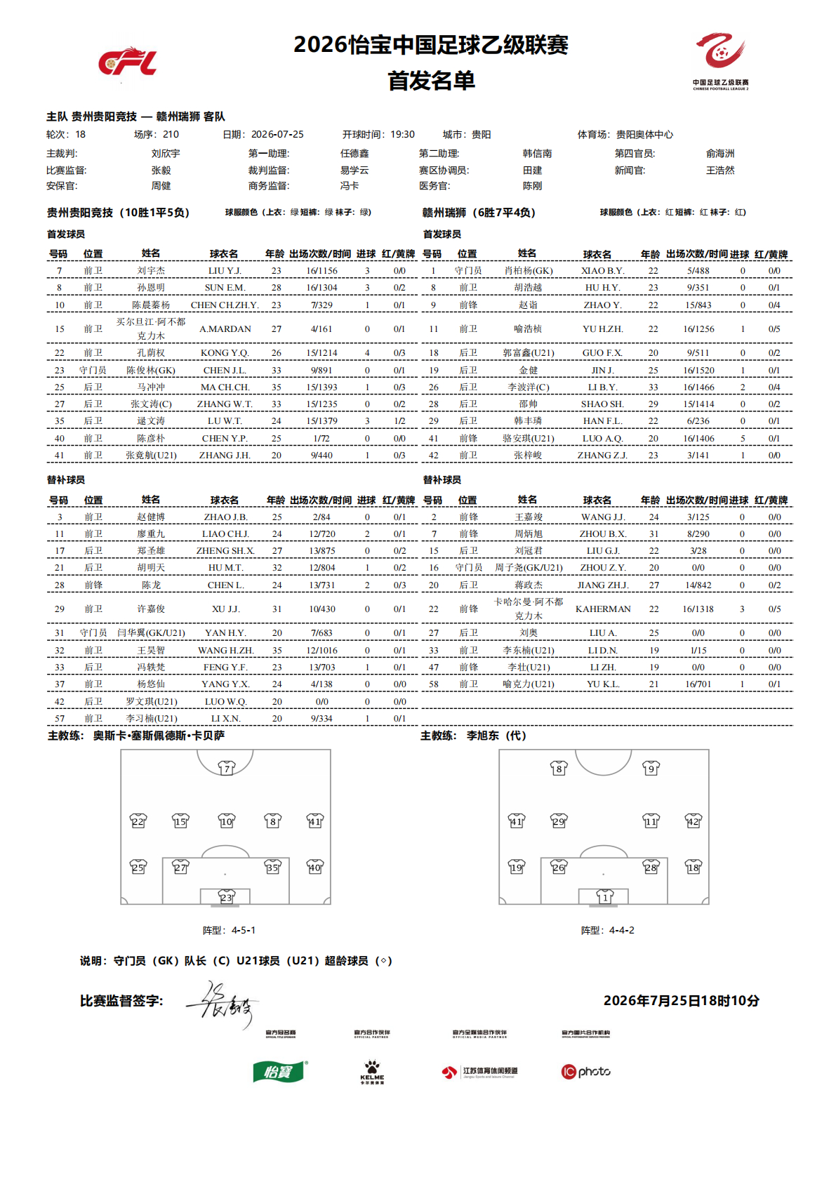 2026怡宝中乙联赛第十八轮｜贵州贵阳竞技 VS 赣州瑞狮今日比赛首发名单公布！