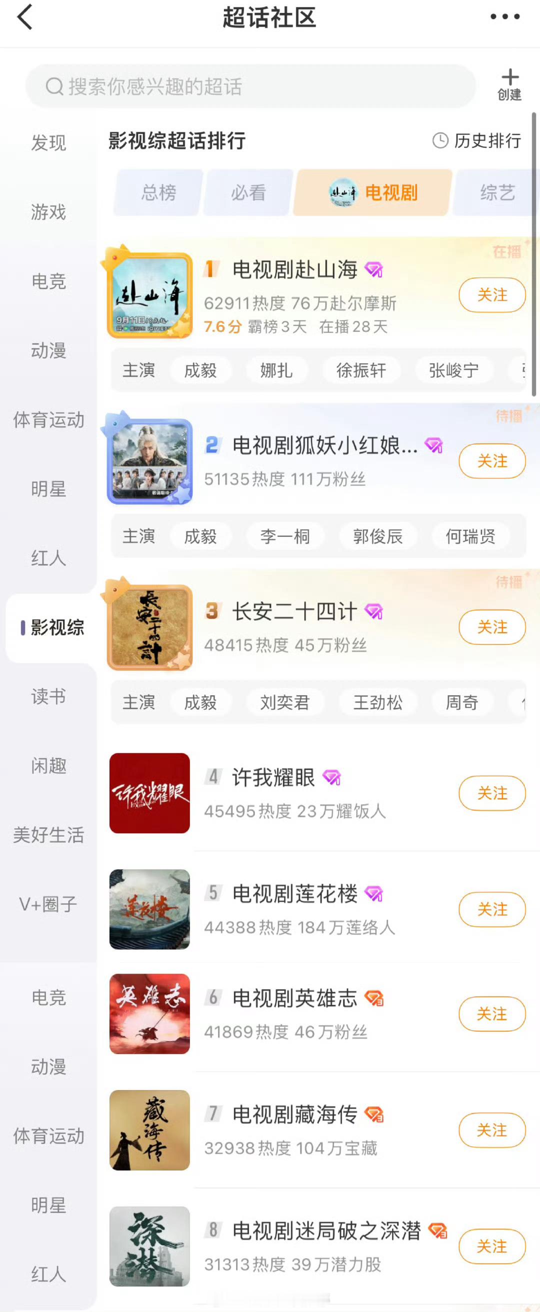 成毅三部剧位列某瓣和微博超话前三！好🔥[憧憬] ​​​