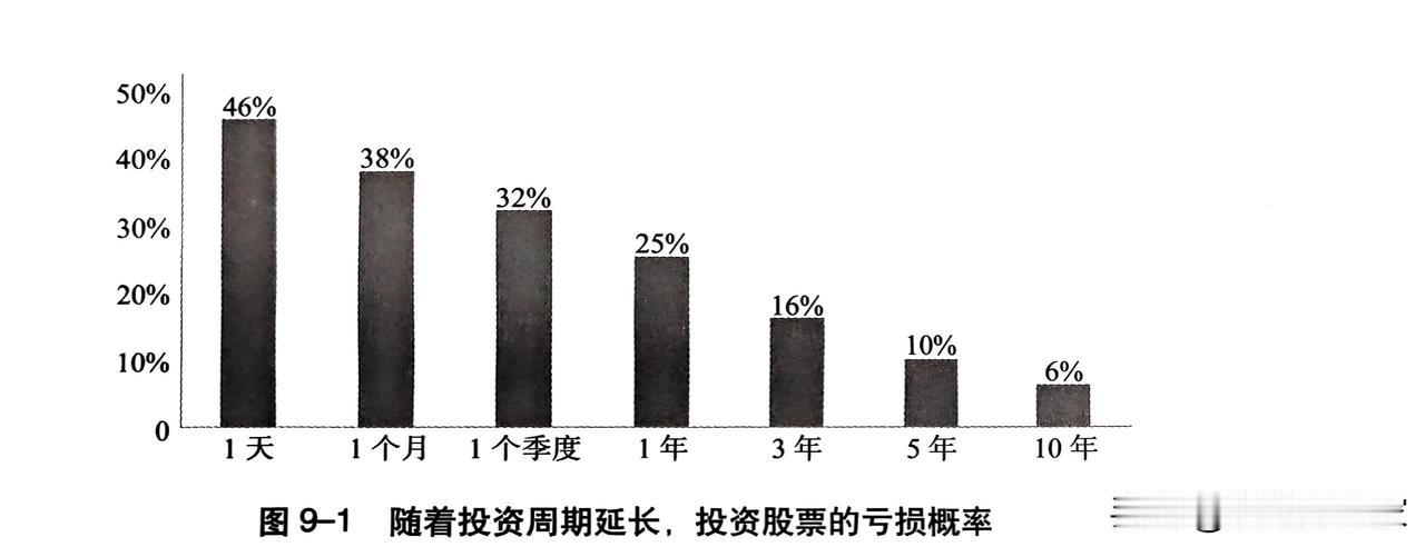 投资中，为什么要坚持长期主义？（转）
因为投资天然就会牺牲当前的消费，它追求的是